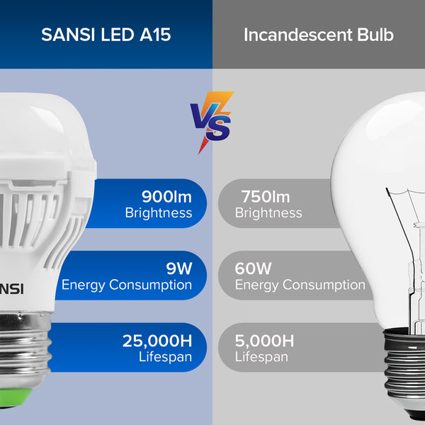 Energy-Efficient LED
