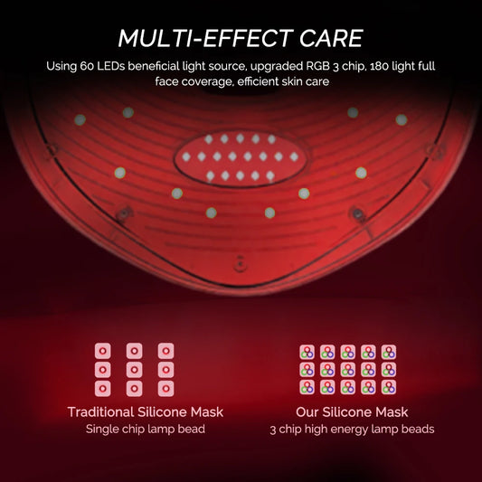 7-Color LED Facial Mask Light Therapy – Anti-Aging Skin Rejuvenation & Brightening Beauty Device